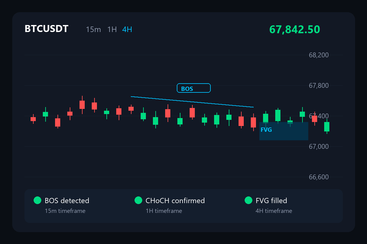 Signal Detection Dashboard