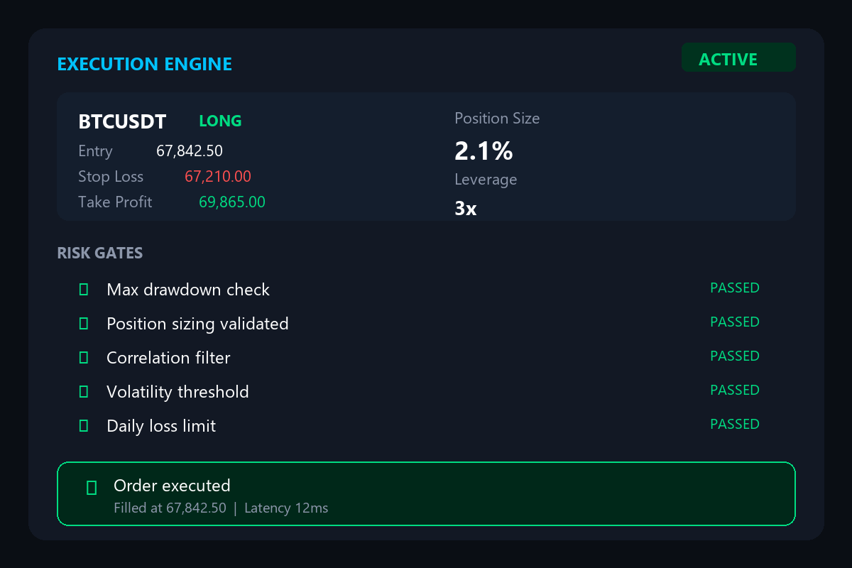 Execution Dashboard