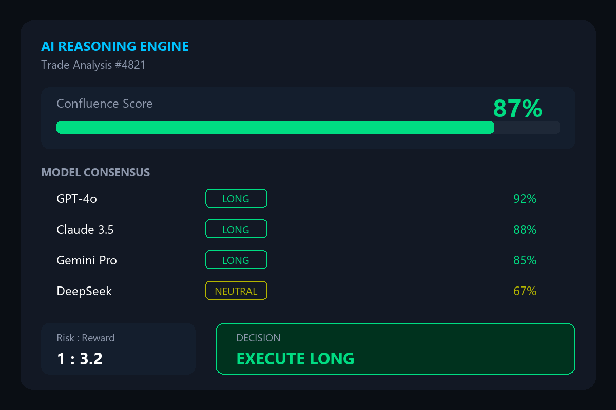 AI Reasoning Dashboard